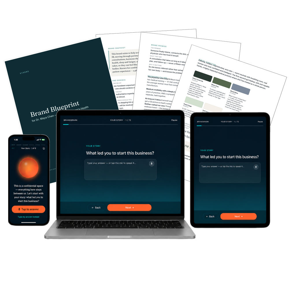 A Brand Blueprint shown alongside the Xyxero session on a phone, laptop and tablet